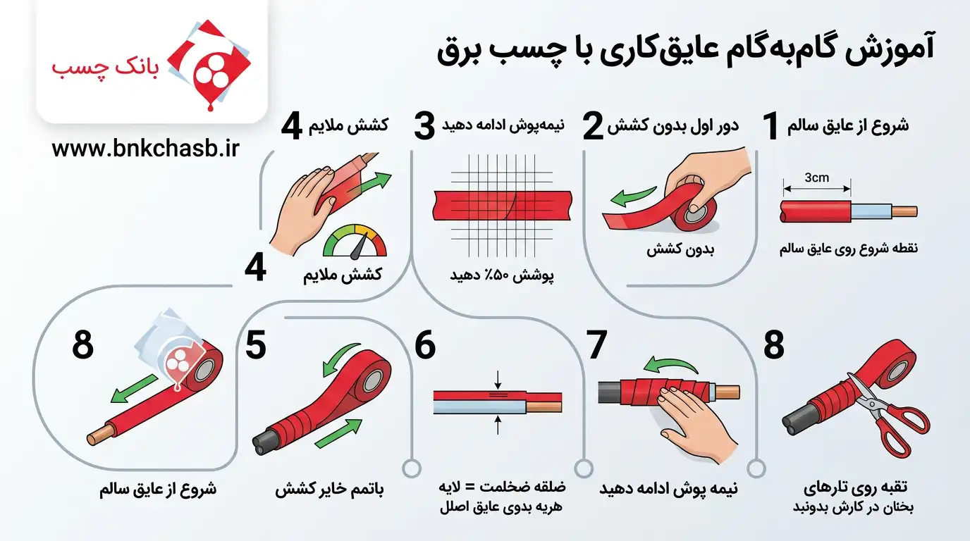 آموزش گام‌به‌گام عایق‌کاری با چسب برق