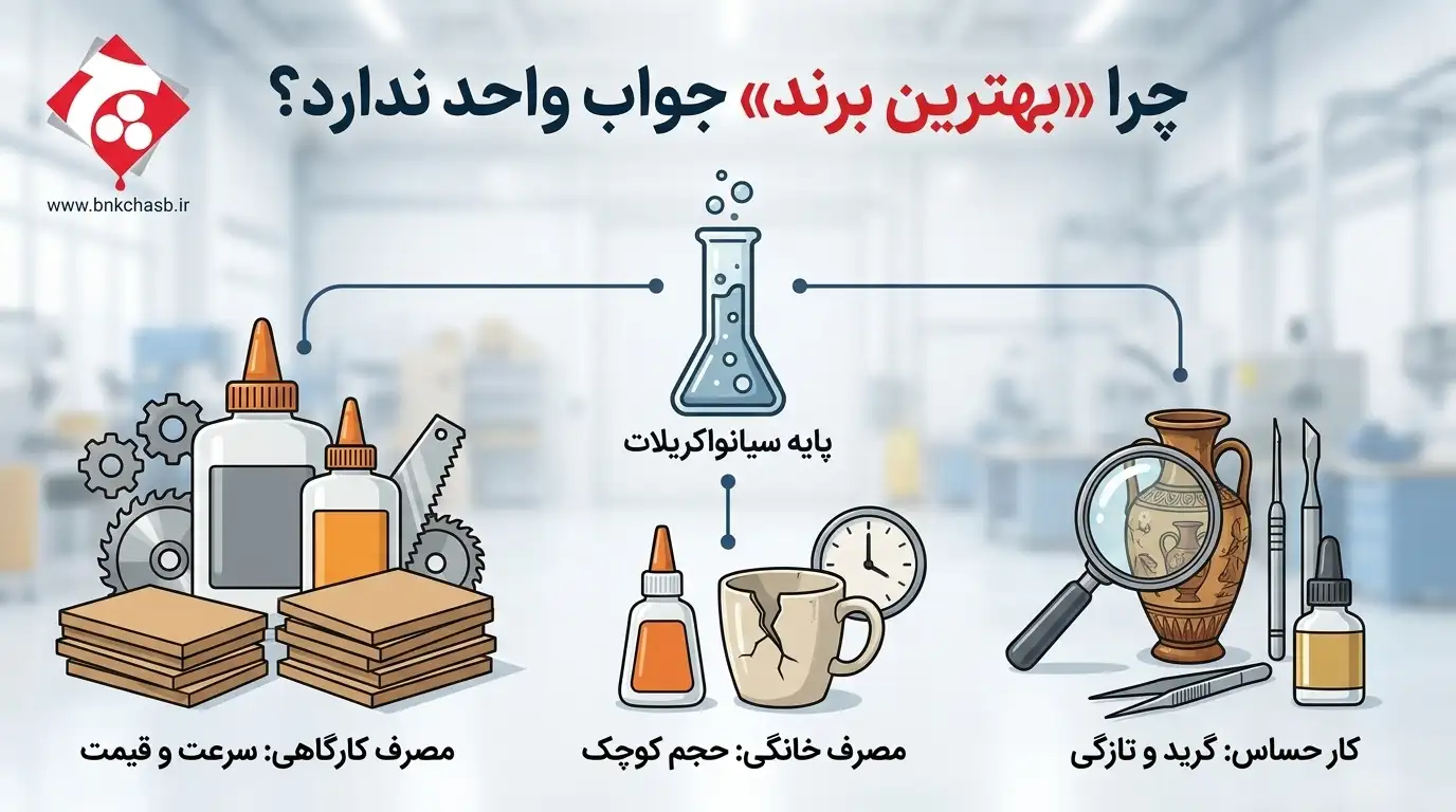 چرا «بهترین برند» جواب واحد ندارد؟